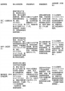 <b>终端订价可提拔15%0%</b>